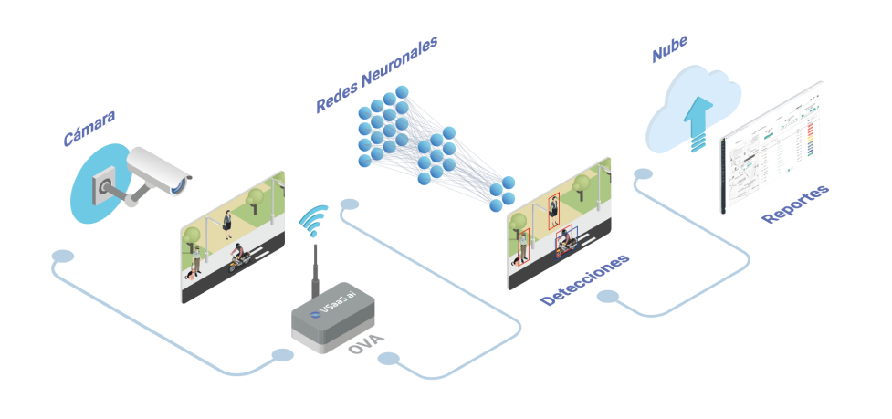 diagrama xompass